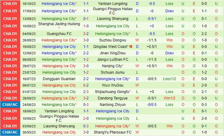 soi keo dandong tengyue vs heilongjiang ice city 3